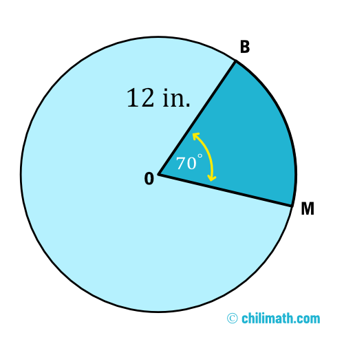 circle with radius of 12 inches and a central angle of 70 degrees
