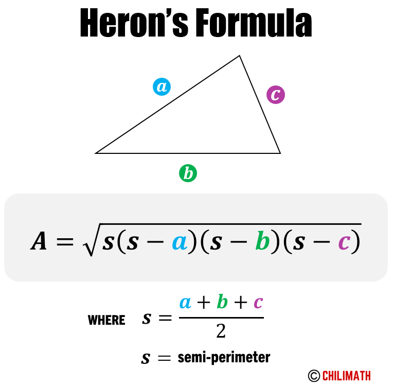 Heron's Formula to find the area of triangle with sides a, b, and c.
