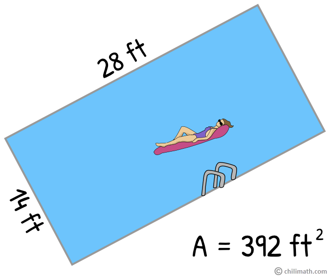 a rectangular pool with a width of 14 feet, length of 28 feet and a total area of 392 feet squared