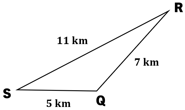 triangle SRQ has sides 11 km, 7 km, and 5 km