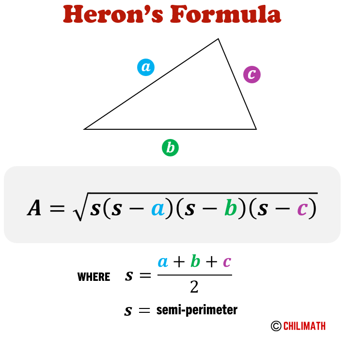 The Heron's Formula is A equals square root of S times S minus a time S minus b times S mins c. Here S equals one half of a plus b plus c. also, s is called semi-perimeter.