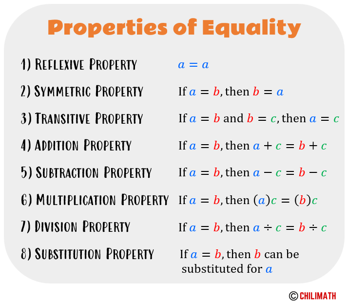 List of Properties of Equality, Namely Reflexive Property of Equality, Symmetric Property of Equality, Transitive Property of Equality, Addition Property of Equality, Subtraction Property of Equality, Multiplication Property of Equality, Division Property of Equality, and Substitution Property of Equality.