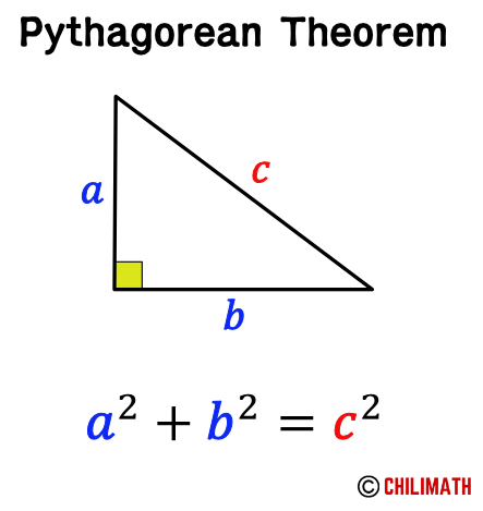 the Pythagorean Theorem formula which is a^2+b^2=c^2