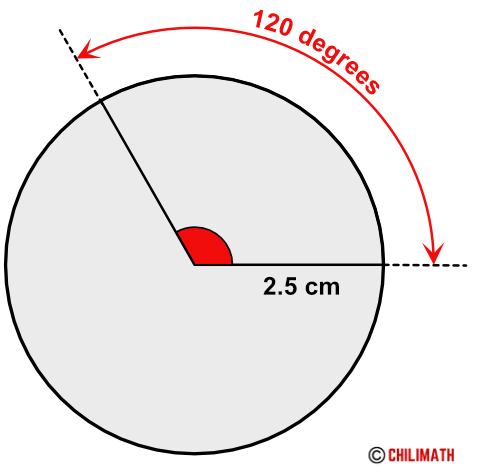 a sector of circle with arc measure of 120 degrees and radius of 2.5 centimeters