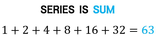 the sum of the geometric series 1+2+4+8+16+32 is 63