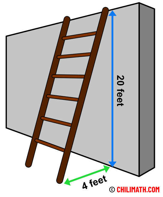 ladder leaning against a wall