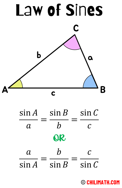 Law of Sines Formula showing triangle ABC as reference. sine of angle A divided by side a is equal to sine of angle B divided by side b is equal to sine of angle C divided by side c