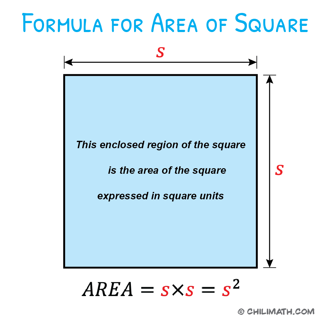 the formula of the area of square indicating the side of the sides of square as equal or congruent and the area of the square is expressed in square units