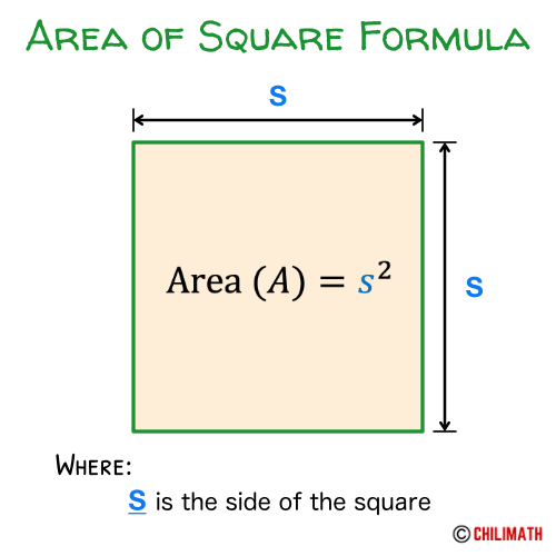 the formula for the area of square which is side times side or side squared