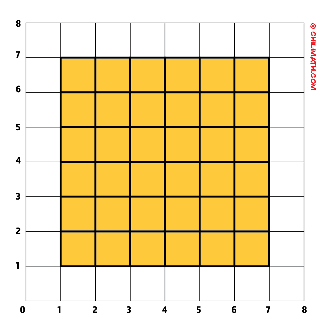 an orange square subdivided into 36 square units