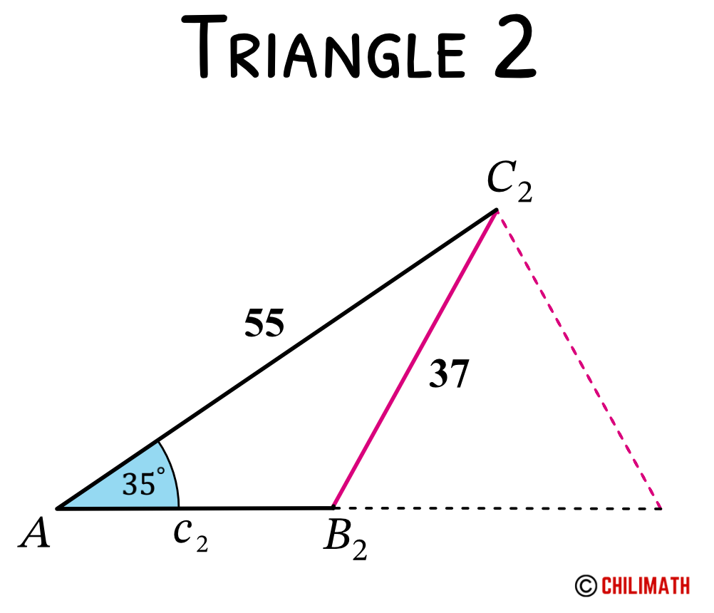triangle 2 has angle B2 which is the supplement of B1