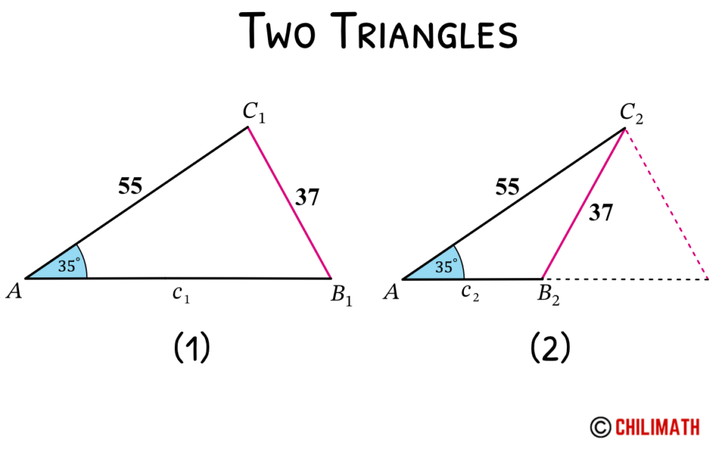 showing the two triangles