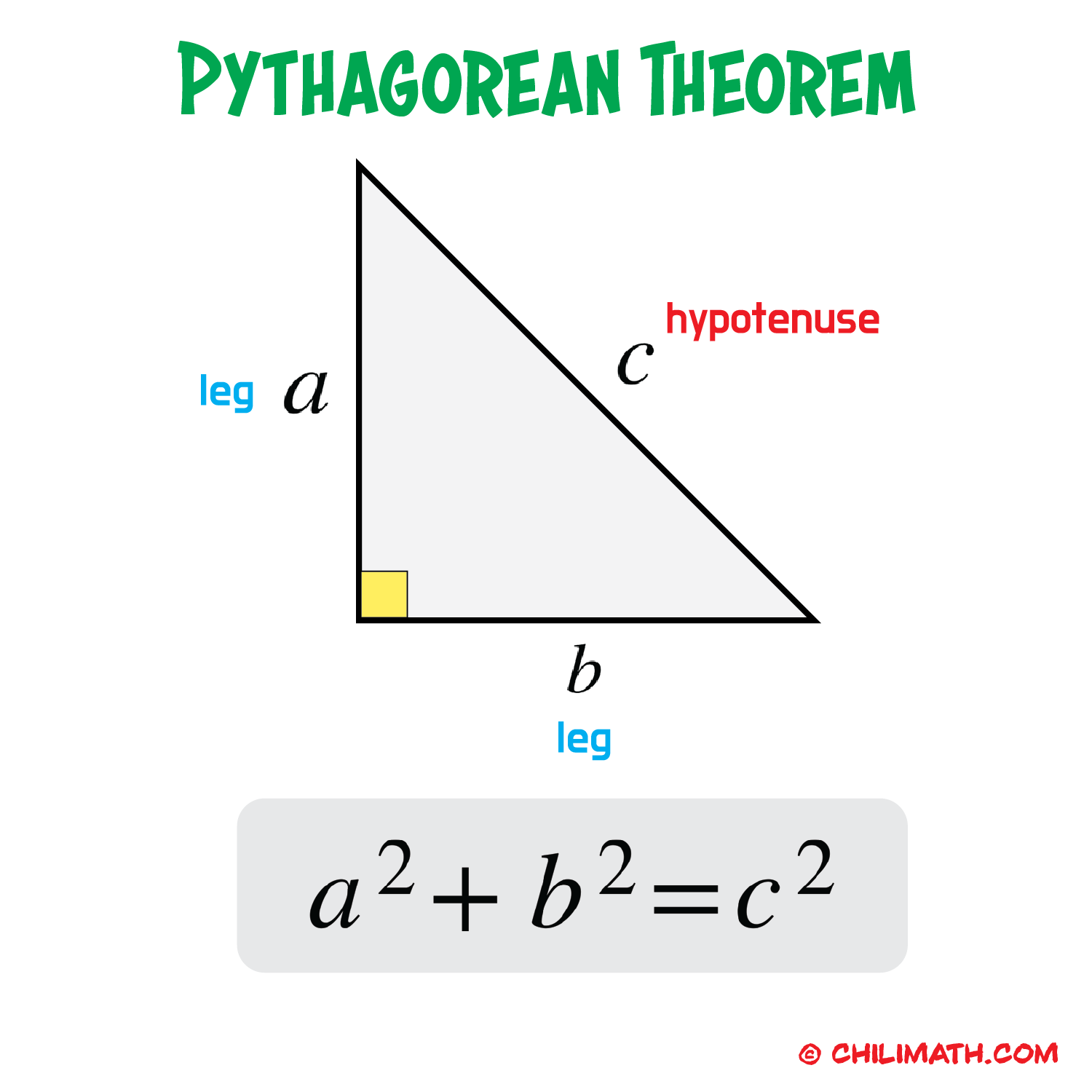 cutting the square along the diagonal and showing that the pythagorean theorem applies