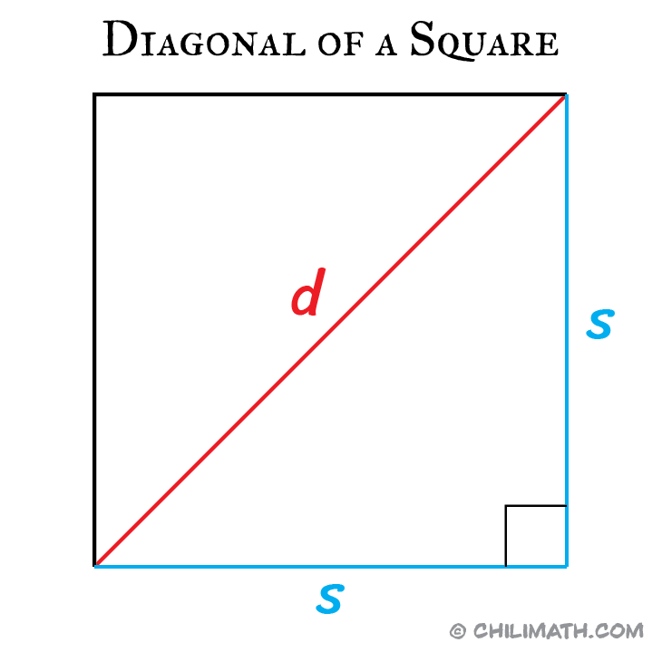 a square showing its diagonal and its two sides
