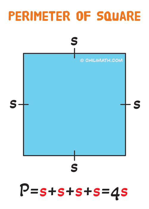 a diagram showing the formula of the perimeter of a square. a square with four equal sides therefore the formula of its perimeter is 4 times side or P=4s.