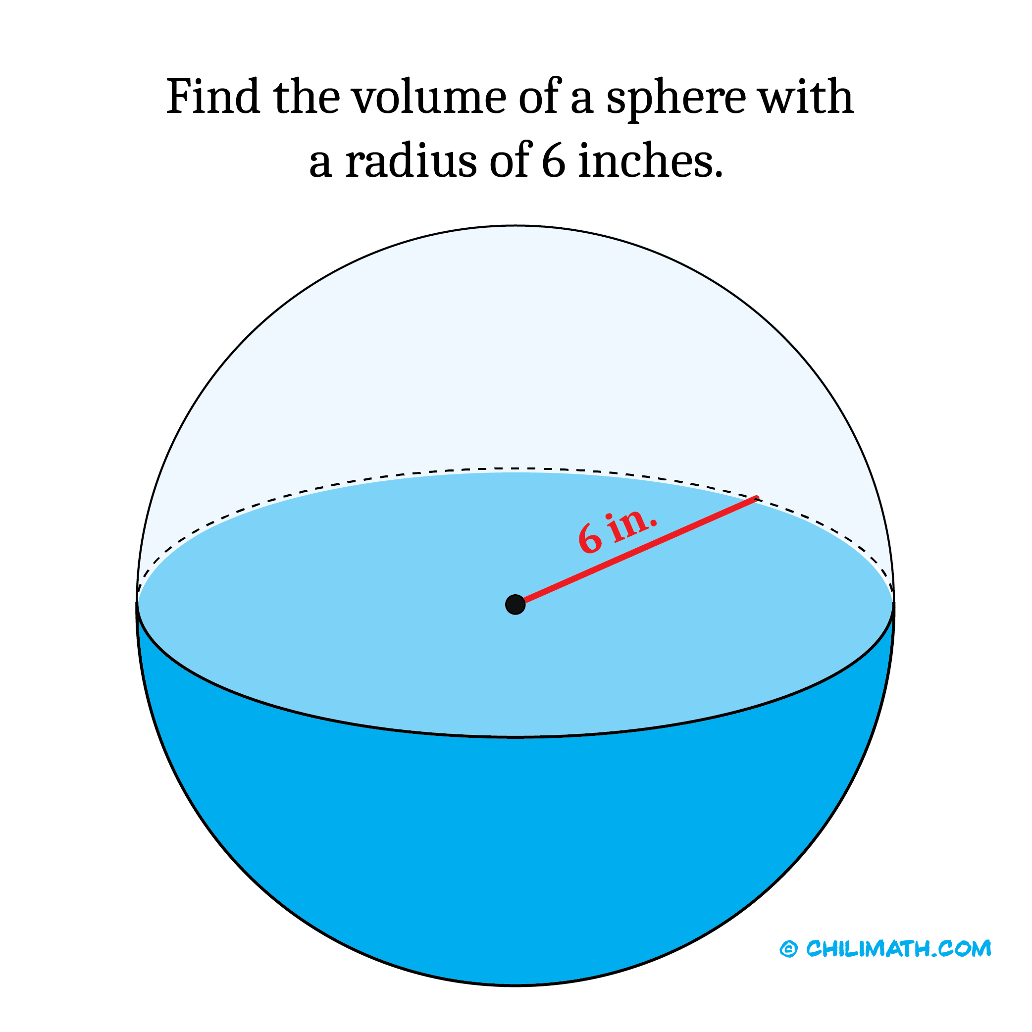 a blue sphere with a radius of 6 inches find the volume of the sphere