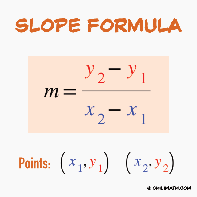 the slope formula is expressed as slope represented by letter m equals the difference of y2 minus x2 divided by the difference of y1 minus x1