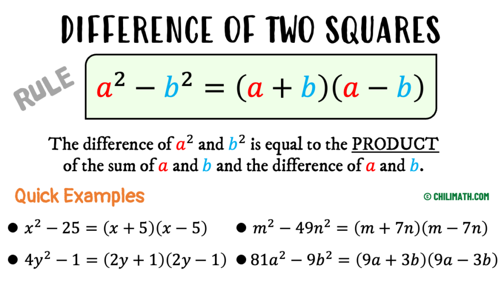 the difference of two squares formula, rule and quick examples