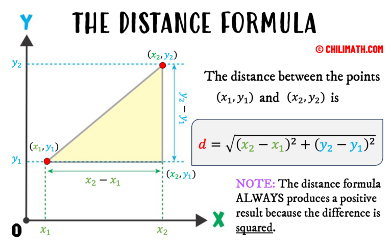Distance Formula and Examples | ChiliMath