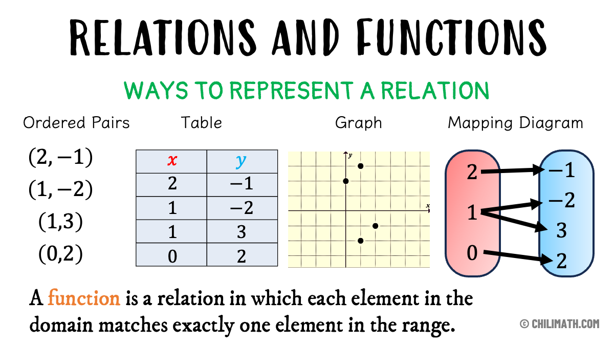 relations-versus-functions-and-examples