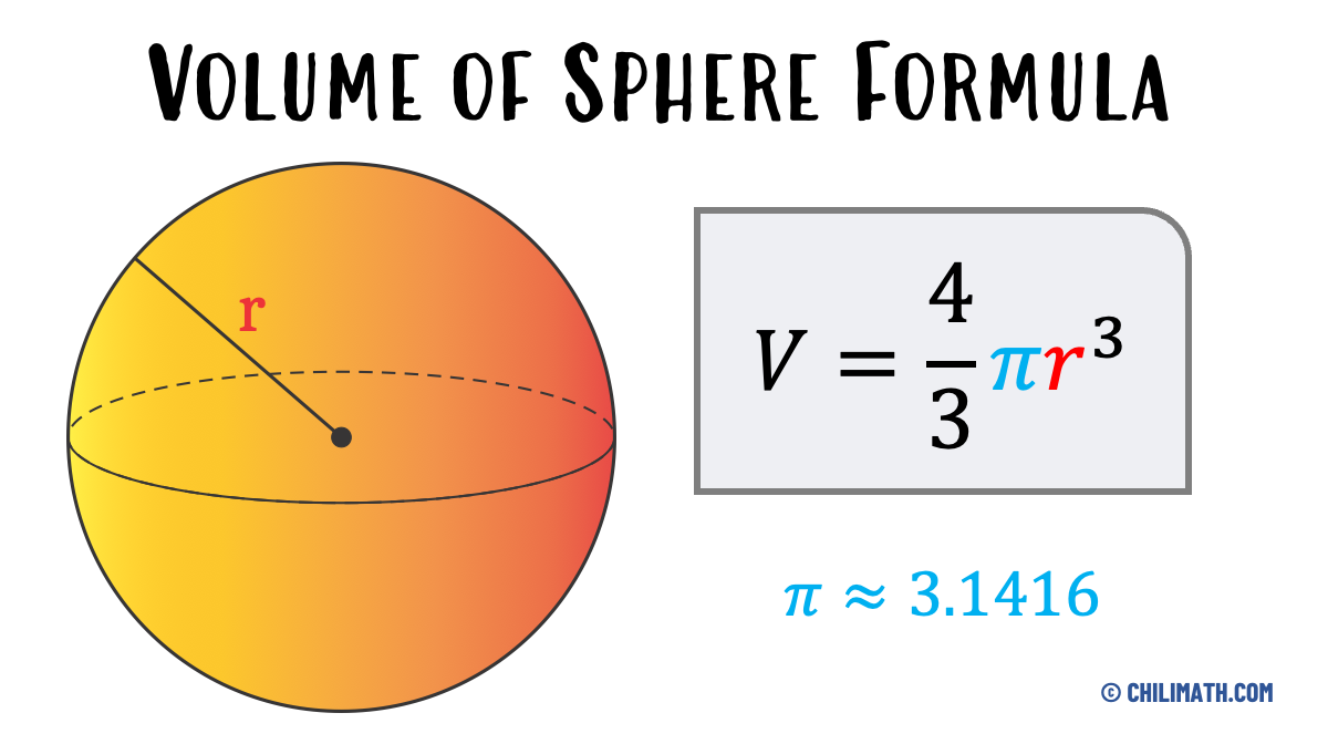 the-formula-for-volume-sphere