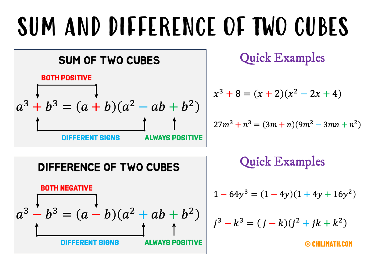 the formula for the sum and difference of two cubes a^3+b^3=(a+b)(a^2-ab+b^2) and a^3-b^3=(a-b)(a^2+ab+b^2)