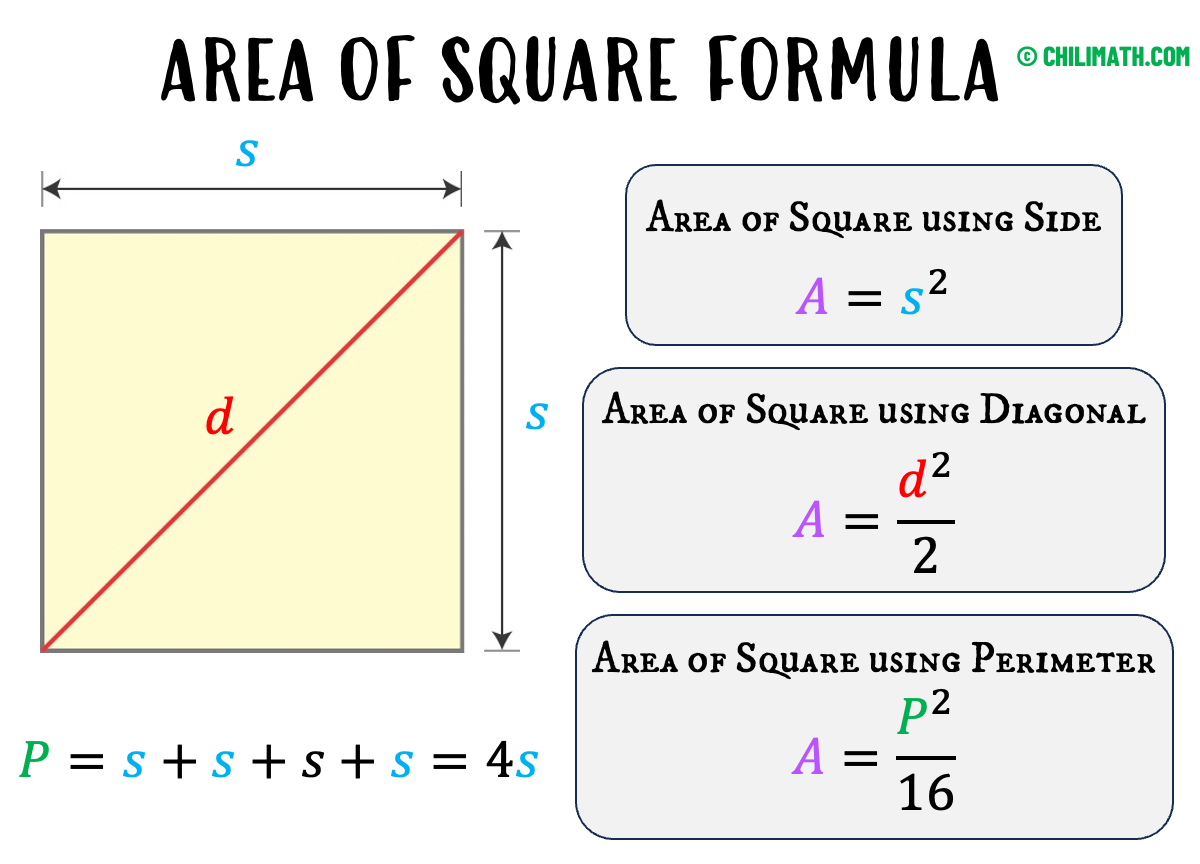 area of square formula using its side, diagonal and perimeter