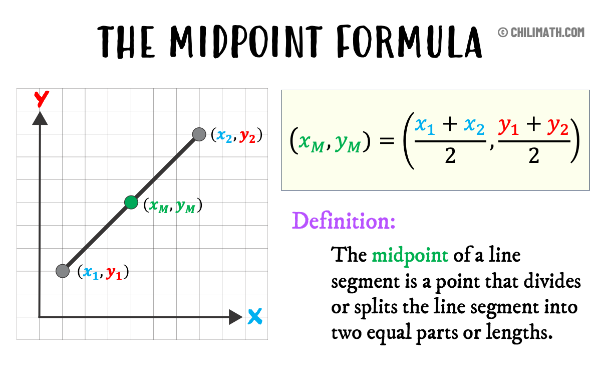 the-midpoint-formula-with-illustrative-explanation-and-definition