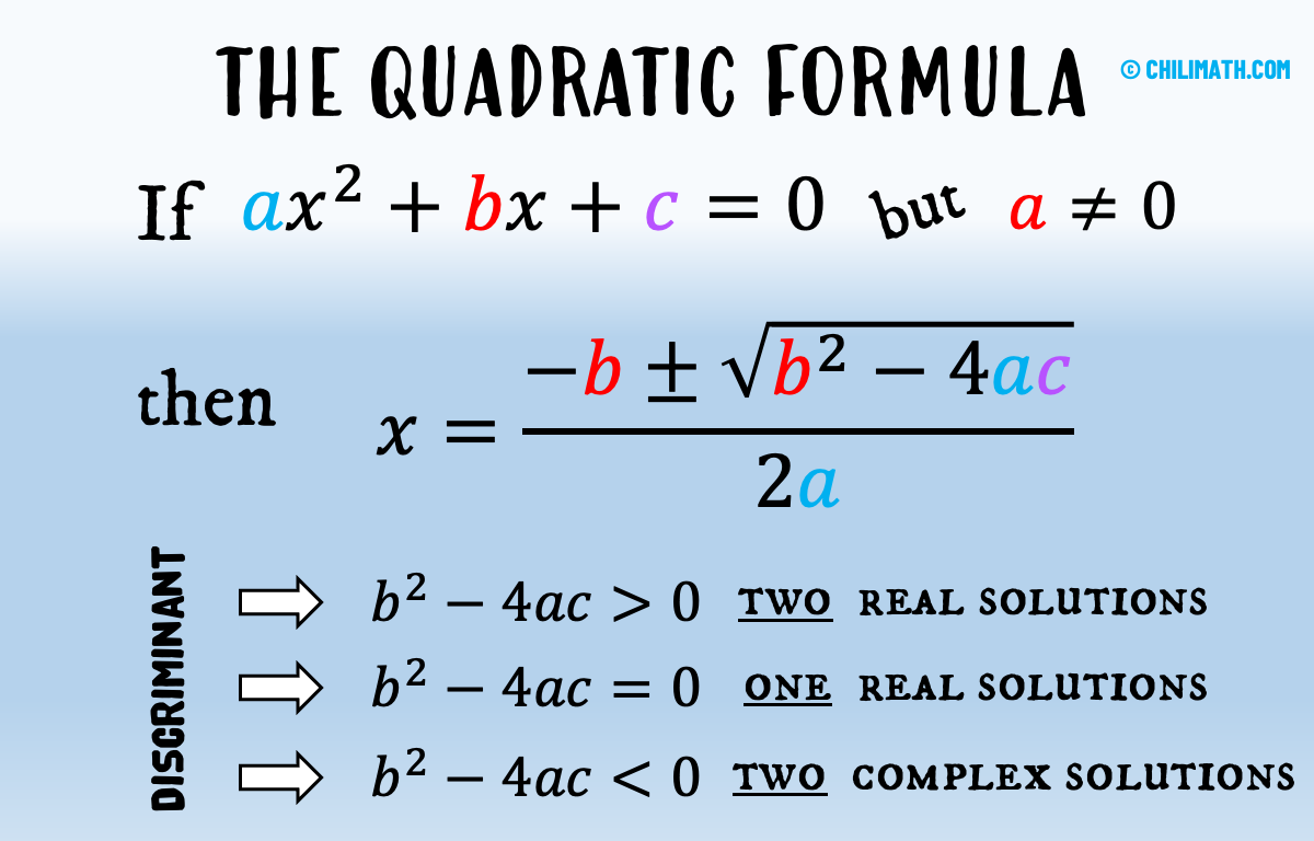 the quadratic formula which is x equals negative b plus or minus the square root of the quantity of the square of b minus the product of 4 and a and and c all over 2 times a