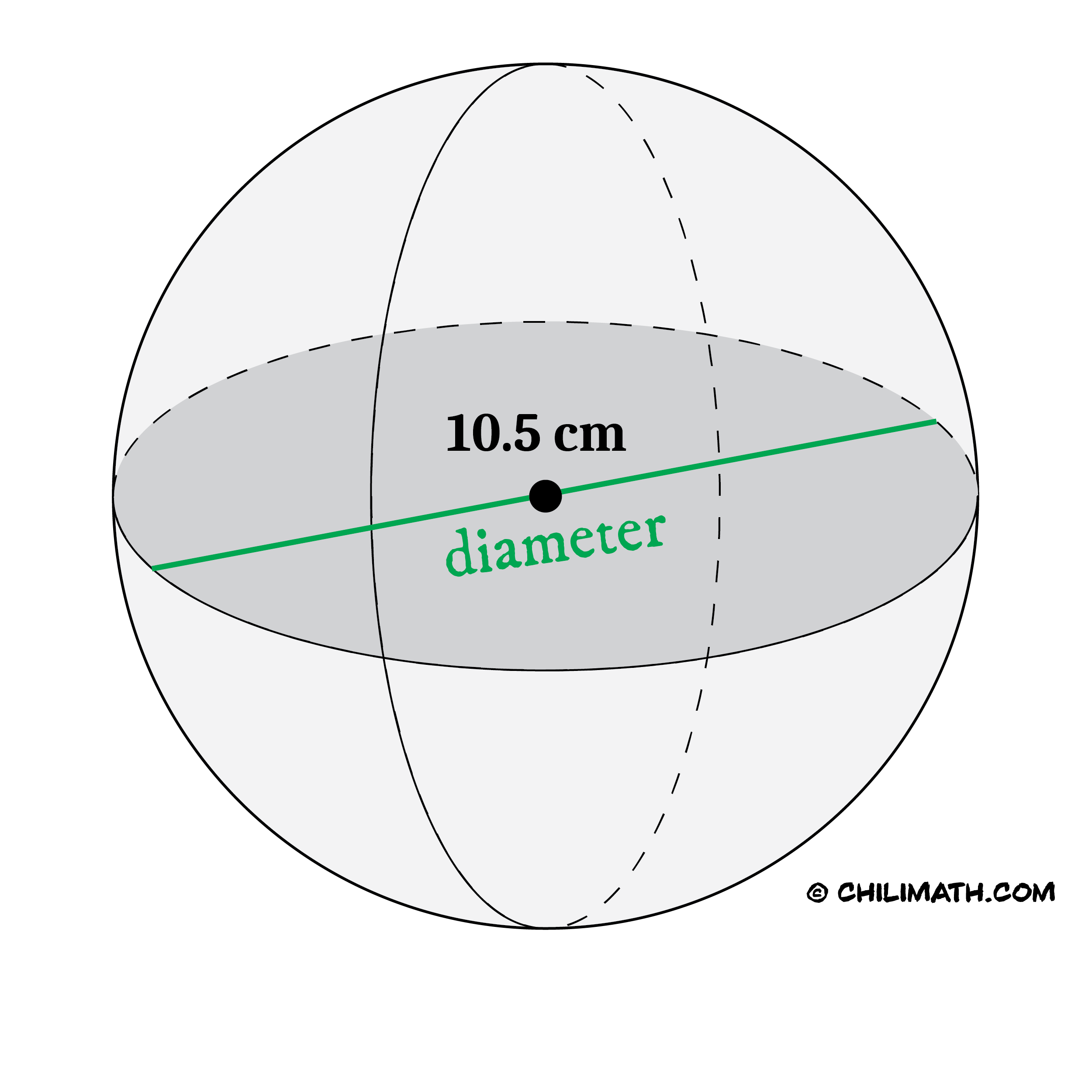 a gray sphere with a diameter of 10.5 centimeters