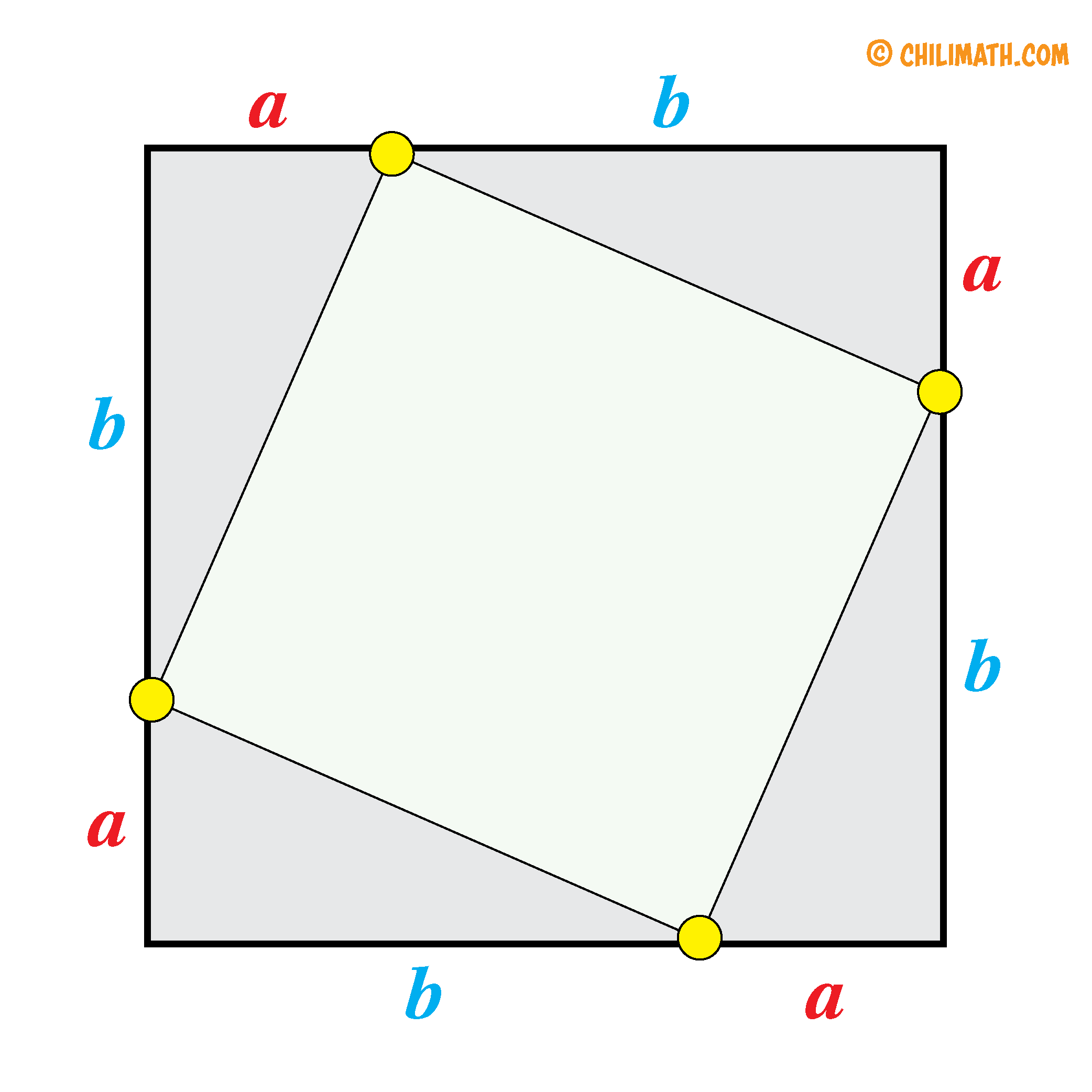 large square with all sides marked with side measure of (a+b)