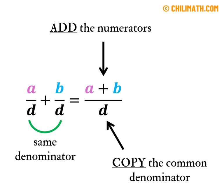 Fractions Addition & Subtraction with Same Denominator