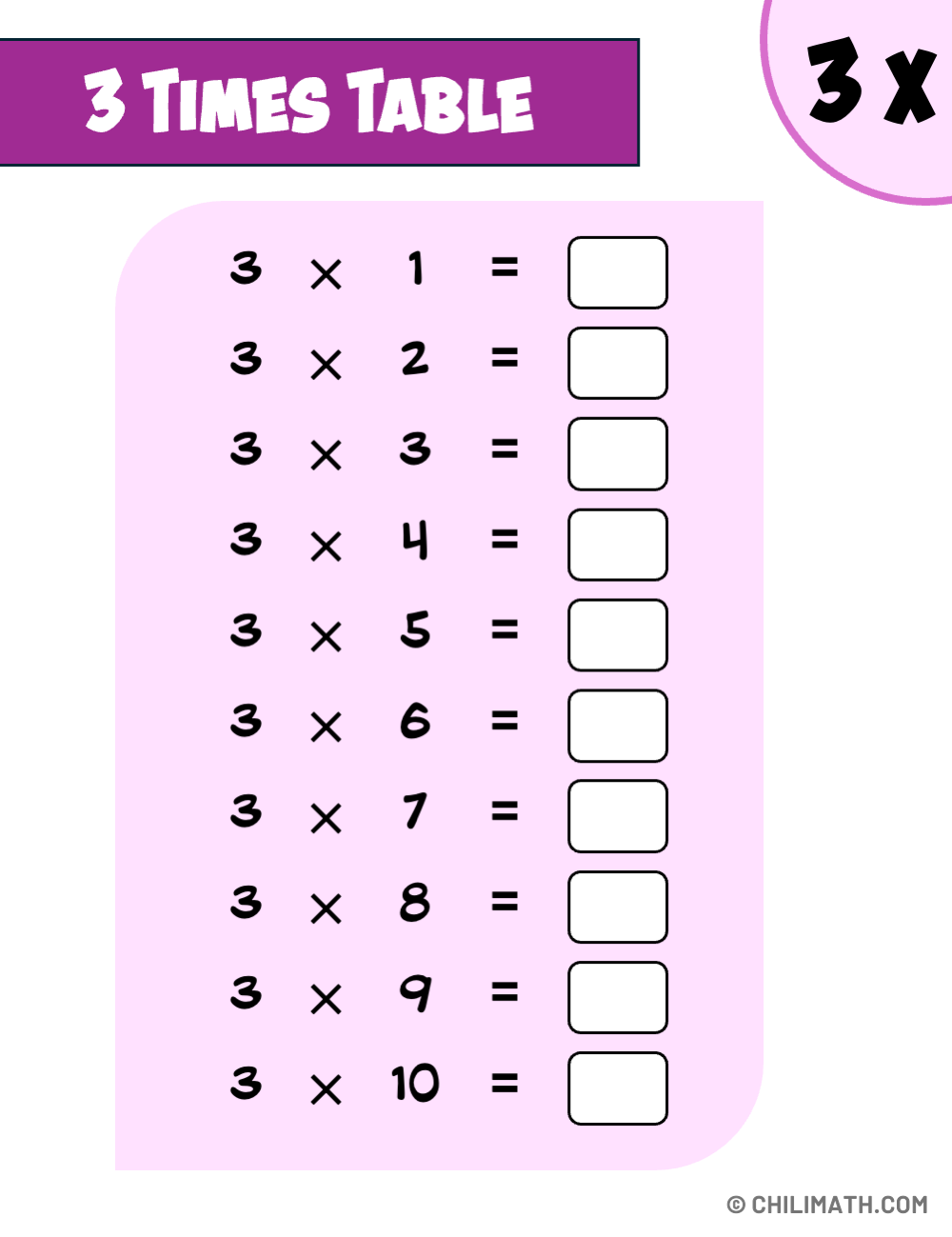 Multiplication Table of 3 | ChiliMath