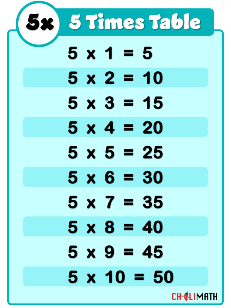 Multiplication Table of 5 | ChiliMath