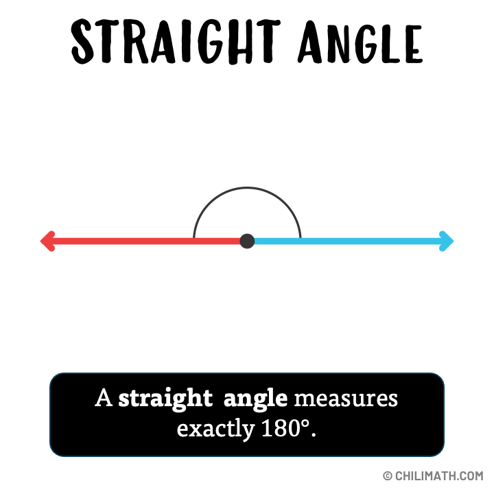 a straight angle has a measure equal to 180 degrees