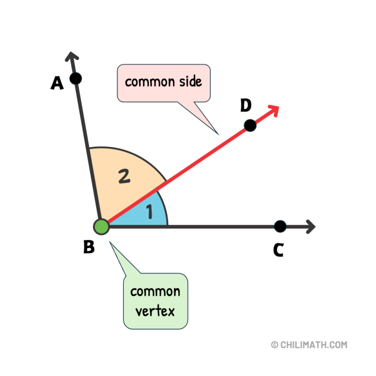 Angle Pairs