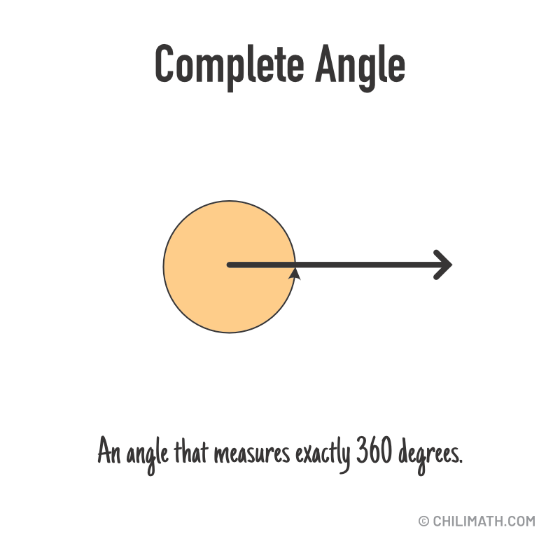 complete angle