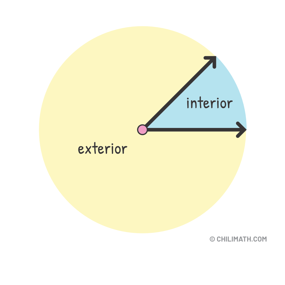 interior and exterior angles