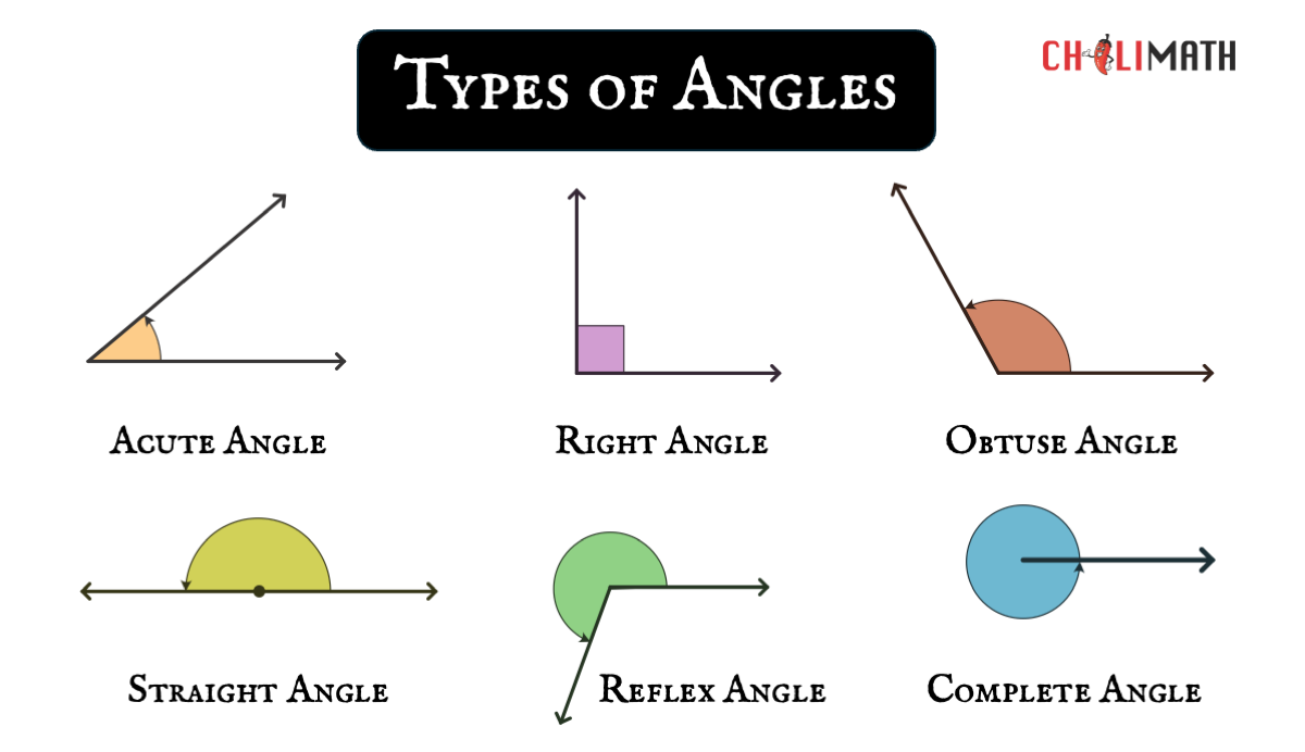 list of types of angles