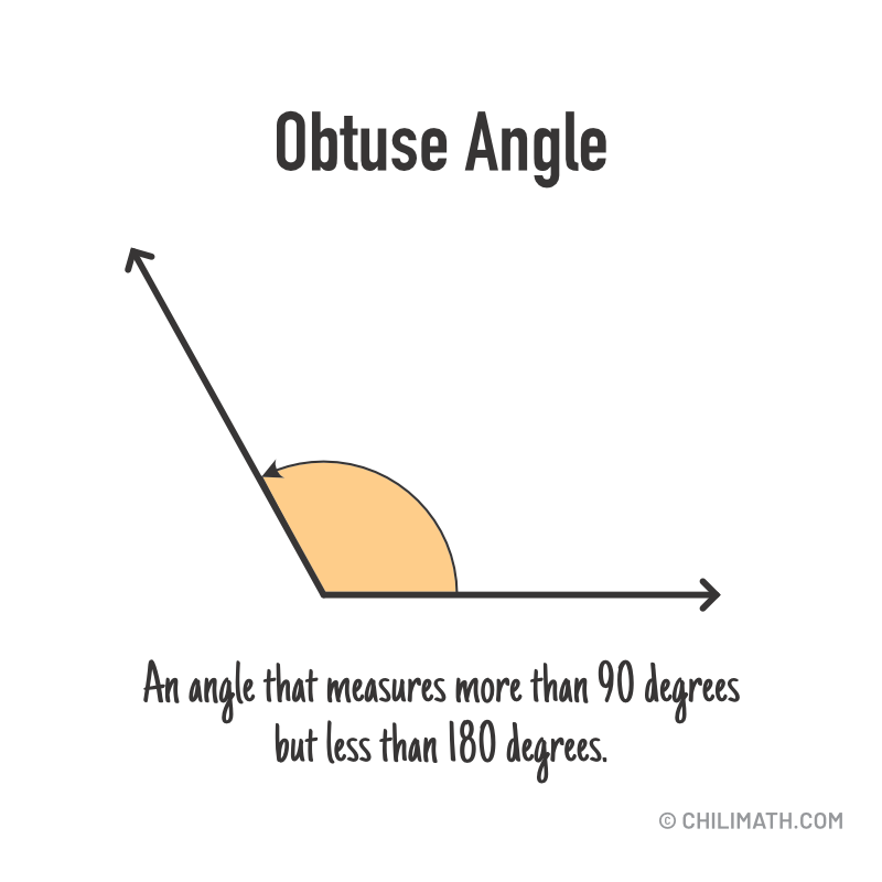 obtuse angle