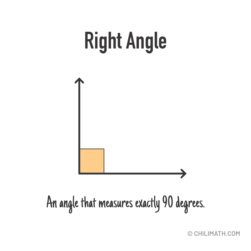 right angle