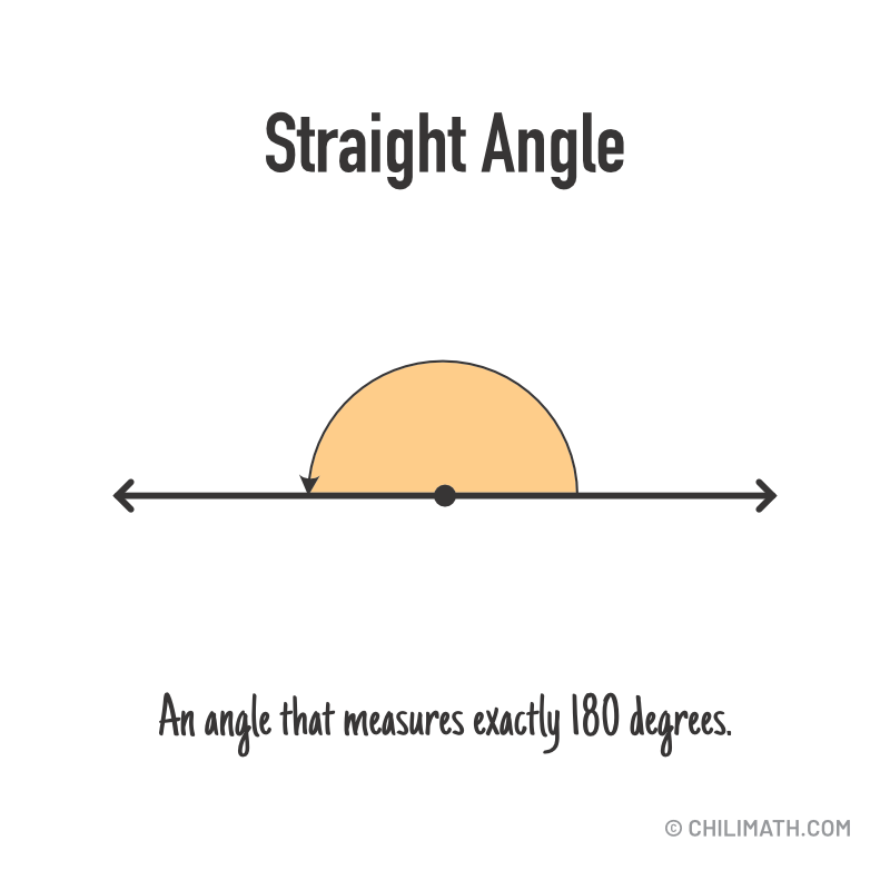 straight angle