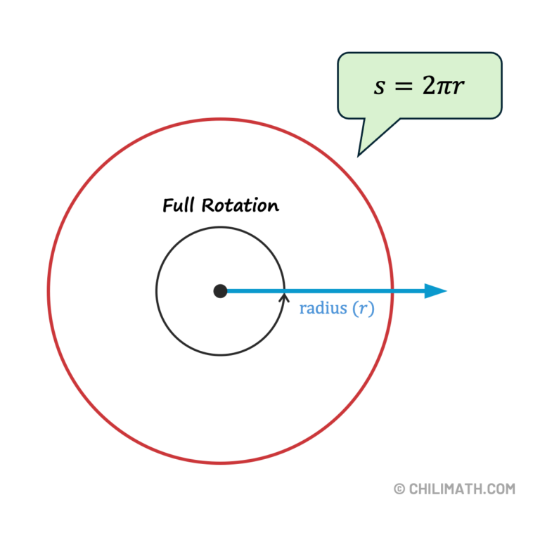 Convert Between Degrees and Radians