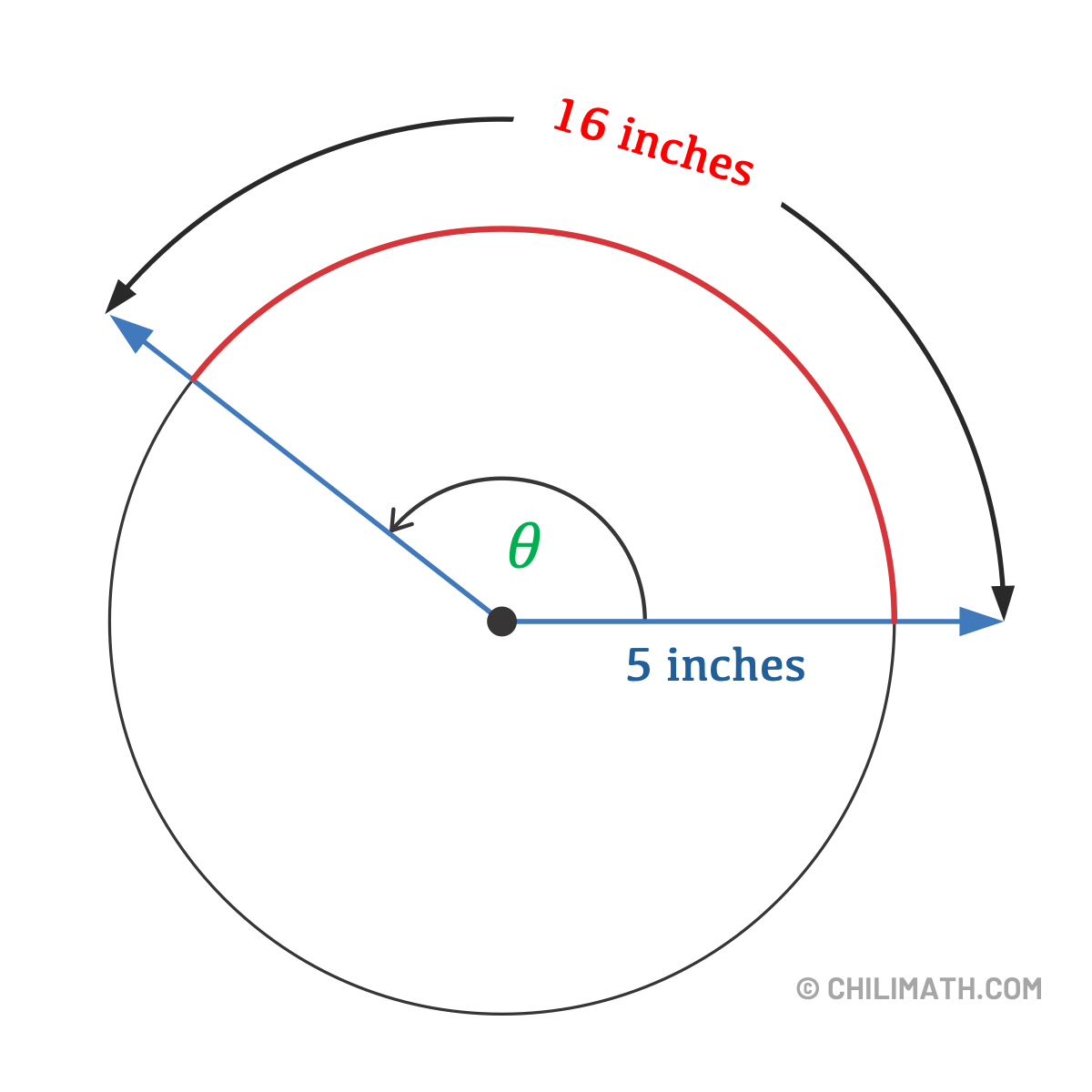 intercepted arc is 16 inches